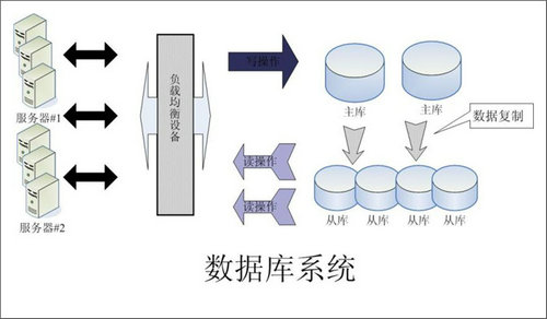 企业该如何选择开云网页版登录入口-开云online（中国）数据库