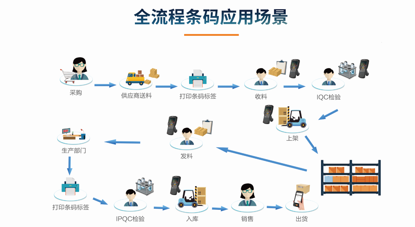 目前企业开云网页版登录入口-开云online（中国）的应用状况怎么样?